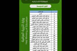 نتائج مدارس الموهوبين في العراق 2021