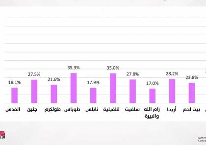 الانتخابات المحلية: 26.5% نسبة الاقتراع حتى الواحدة ظهرا