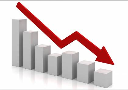 الإحصاء: تراجع مؤشر أسعار المنتجين بنسبة 1.17% الشهر الماضي
