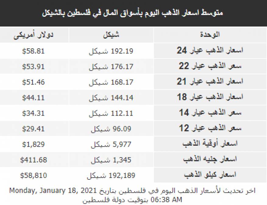 اسعار22