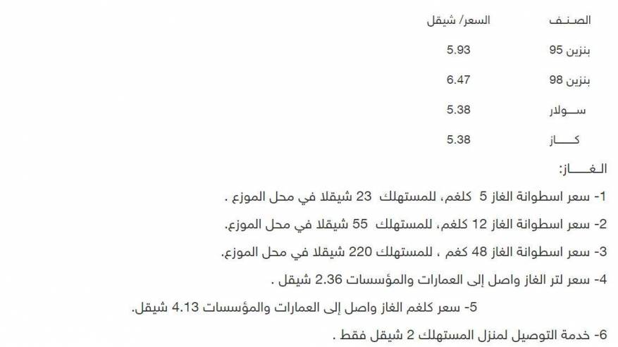 اسعار المحروقات