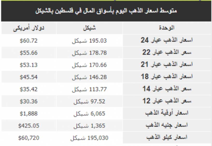 اسعار