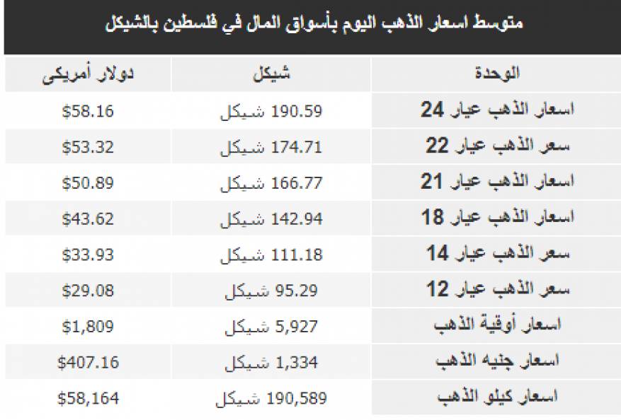 اسعار