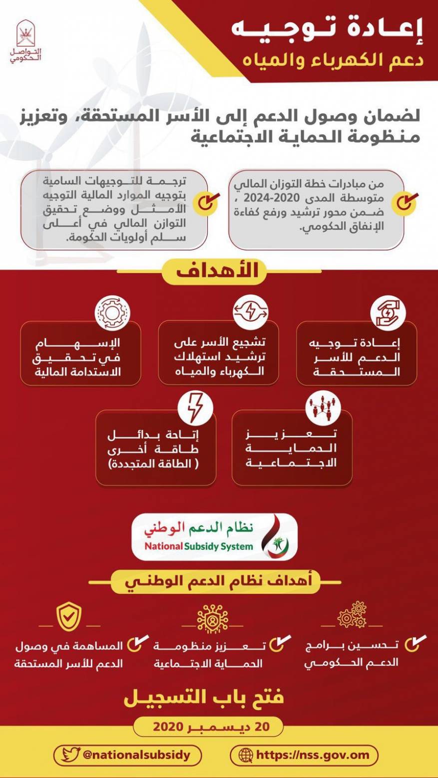 الدعم الوطني للكهرباء والمياه في سلطنة عمان