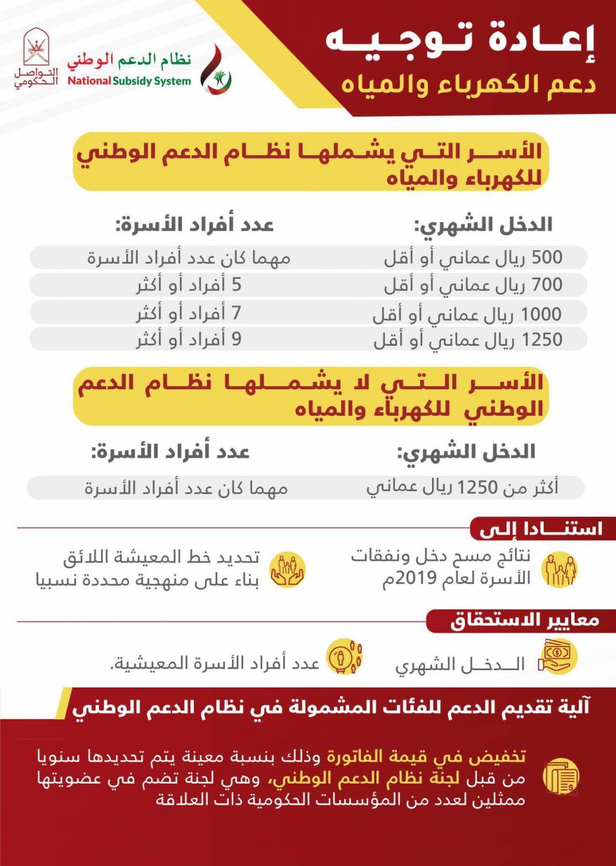 الدعم الوطني للمياه والكهرباء في سلطنة عمان