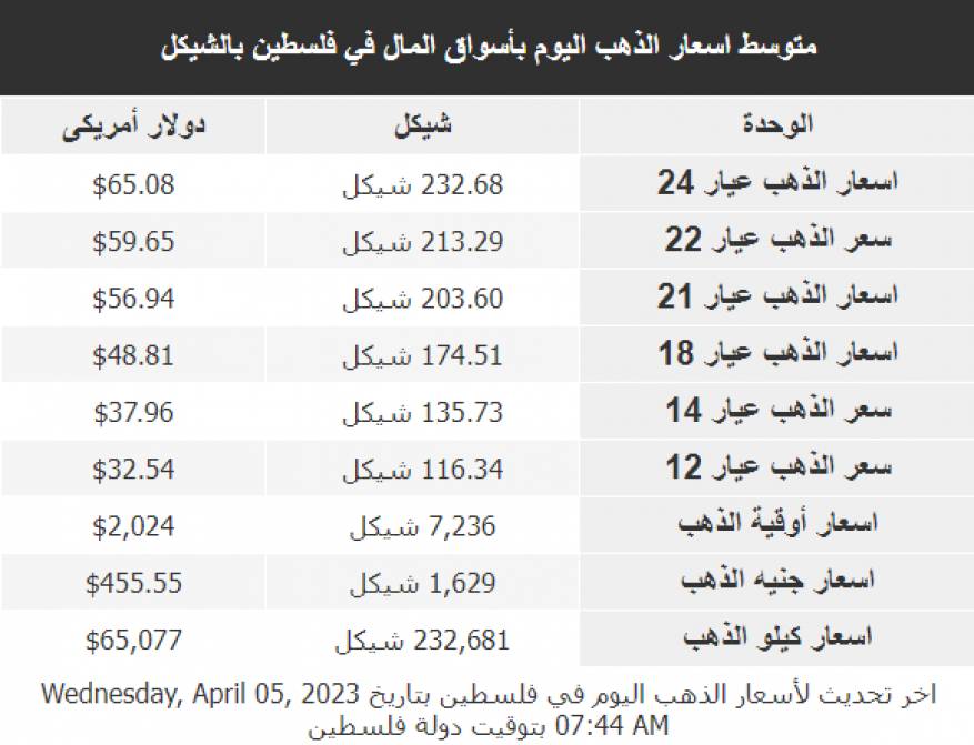 Q7DUW