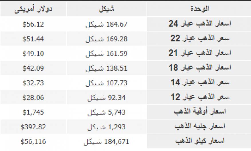 اسعار