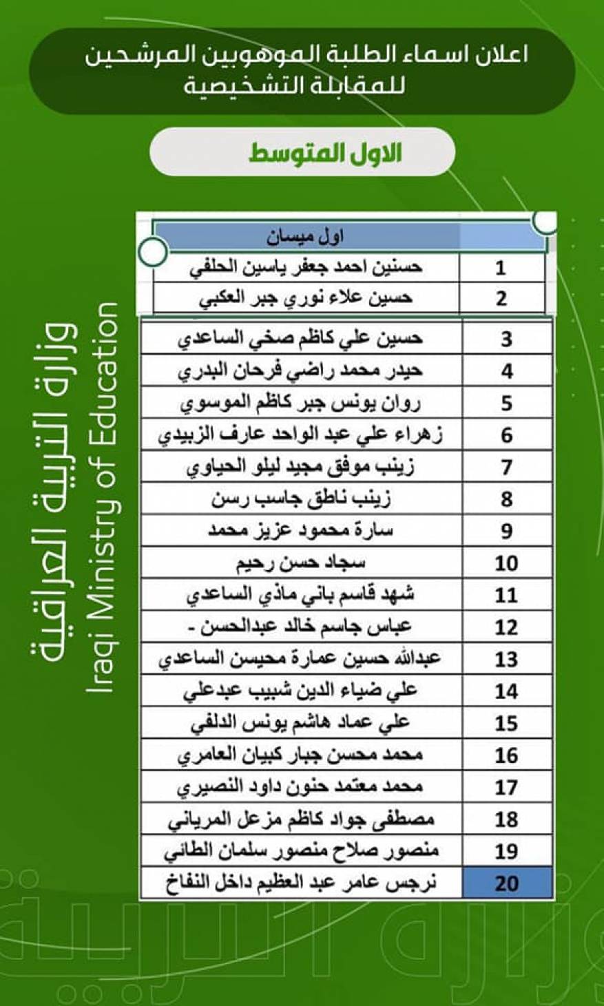 نتائج مدارس الموهوبين في العراق (6)