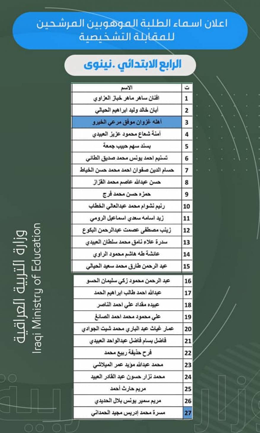 نتائج مدارس الموهوبين في العراق (8)
