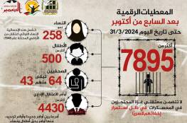  7895 أسيرا حصيلة حملات الاعتقال في الضفة الغربية منذ السابع من أكتوبر