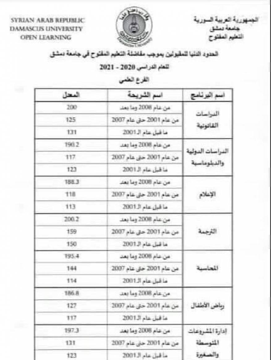 نتائج مفاضلة التعليم المفتوح جامعة دمشق 2020 (2)