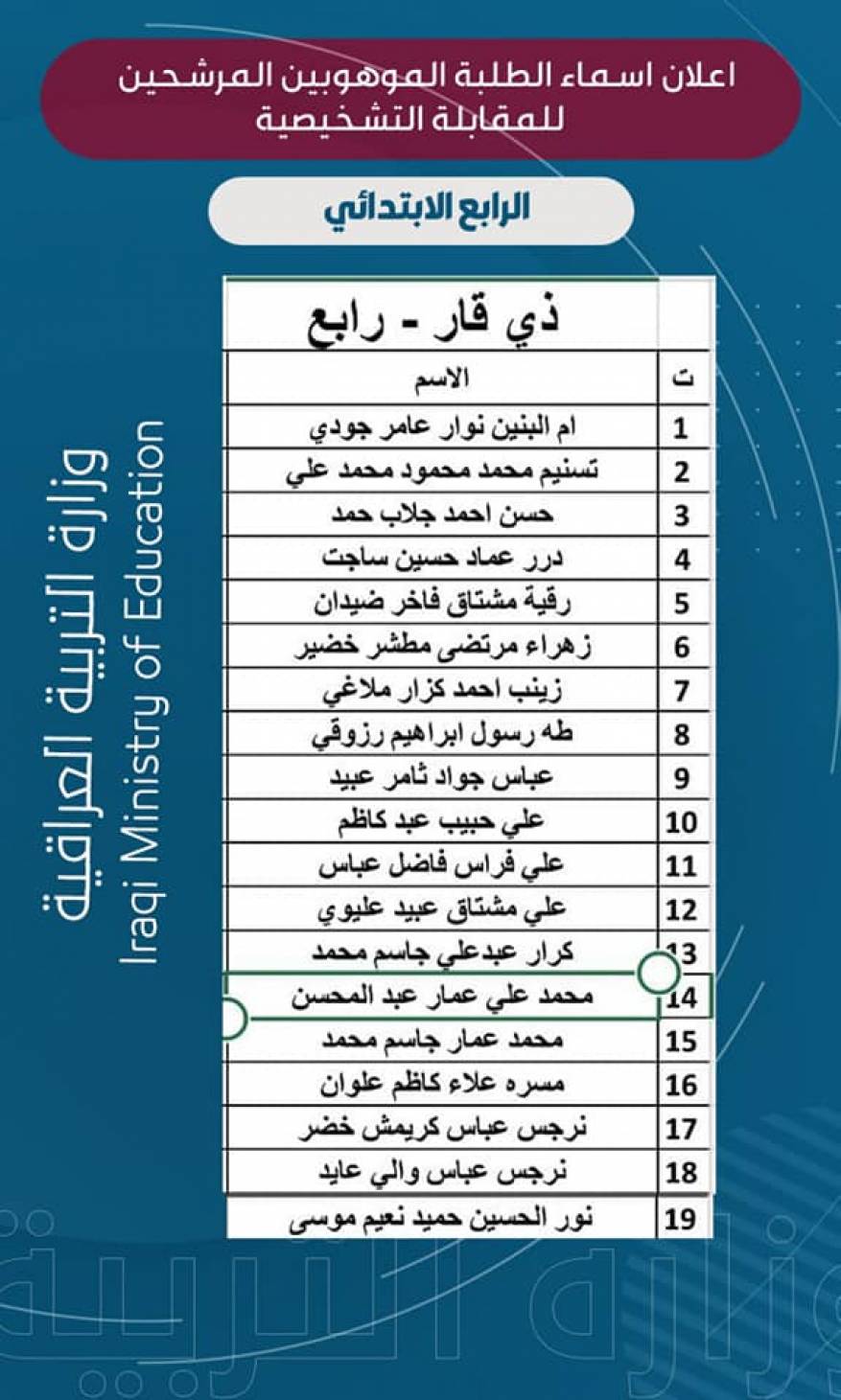 نتائج مدارس الموهوبين في العراق (5)