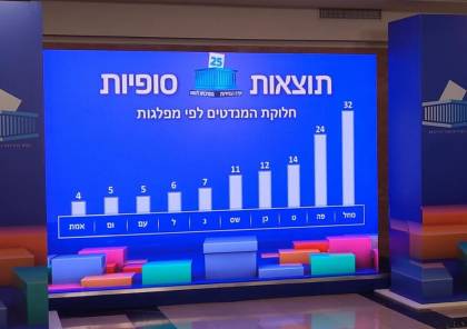 لجنة الانتخابات الإسرائيلية تنشر رسميا النتائج النهائية لانتخابات الكنيست