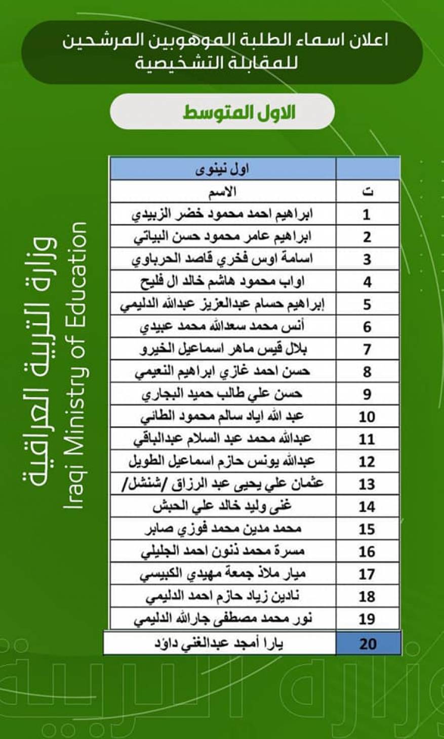 نتائج مدارس الموهوبين في العراق (1)