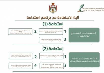 رابط التسجيل .. تقديم طلب في برنامج استدامة من الضمان الاجتماعي الأردني