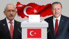 نتائج-انتخابات-تركيا-1-773x435