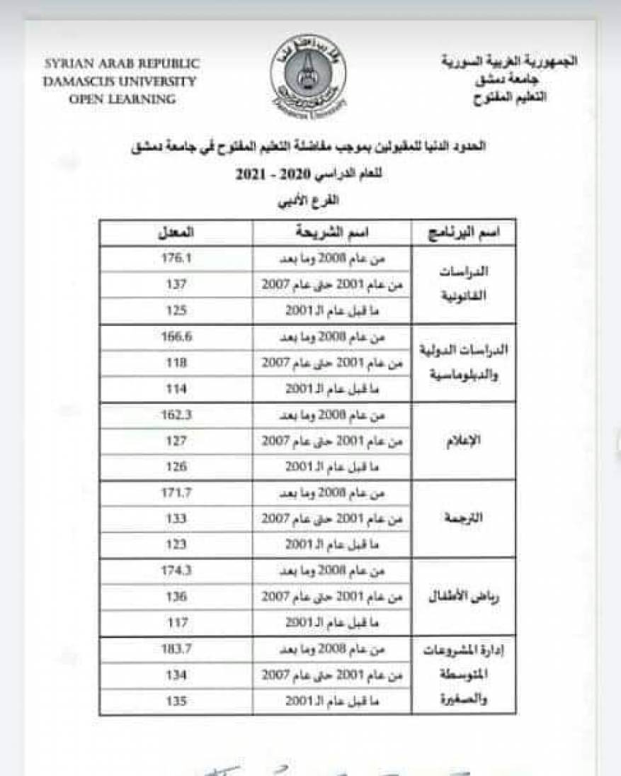 نتائج مفاضلة التعليم المفتوح جامعة دمشق 2020 (1)