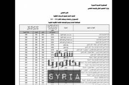 سوريا .. تحميل نتائج المفاضلة العامة حسب رقم الاكتتاب 2020