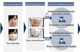 شركة يابانية تكشف عن نظام جديد للتعرف على الوجه حتى مع ارتداء الكمامة!