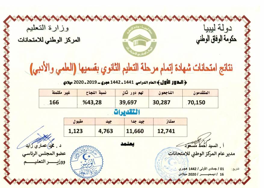 نتيجة الشهادة الثانوية في ليبيا 2020 (4)