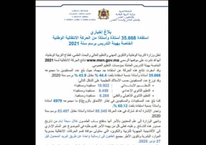 رابط نتائج الحركة الانتقالية 2021 في المغرب .. وزارة التربية الوطنية
