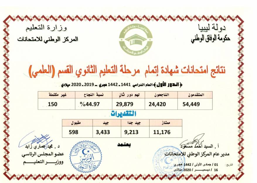 نتيجة الشهادة الثانوية في ليبيا 2020 (2)