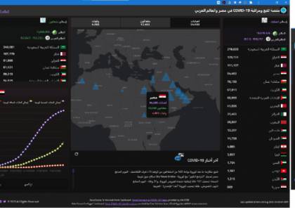 إطلاق أول منصة لتتبع ومراقبة حالات كورونا في العالم العربي