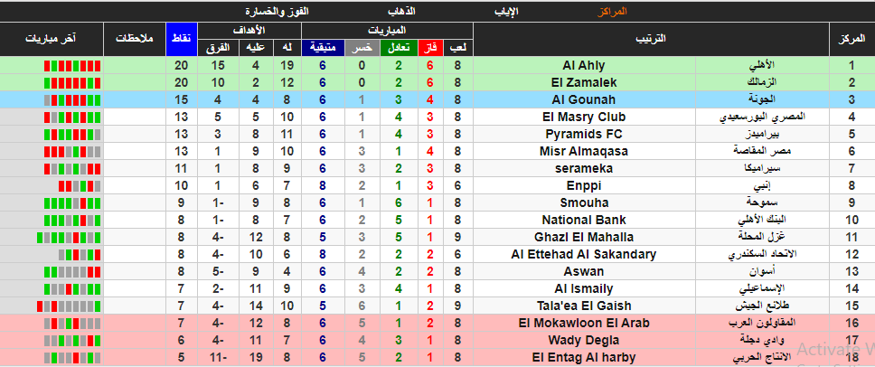المصري 2021 ترتيب الدوري جدول جدول ترتيب